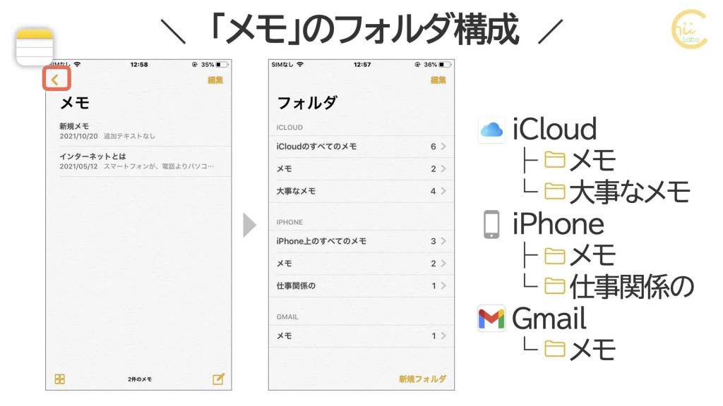 [iPhone] 「ドコモメール」や「Gmail」フォルダに保存したメモはどこにある？【Notes】 &ndash; スマホ教室ちいラボ