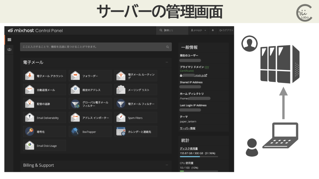 サーバを操作する