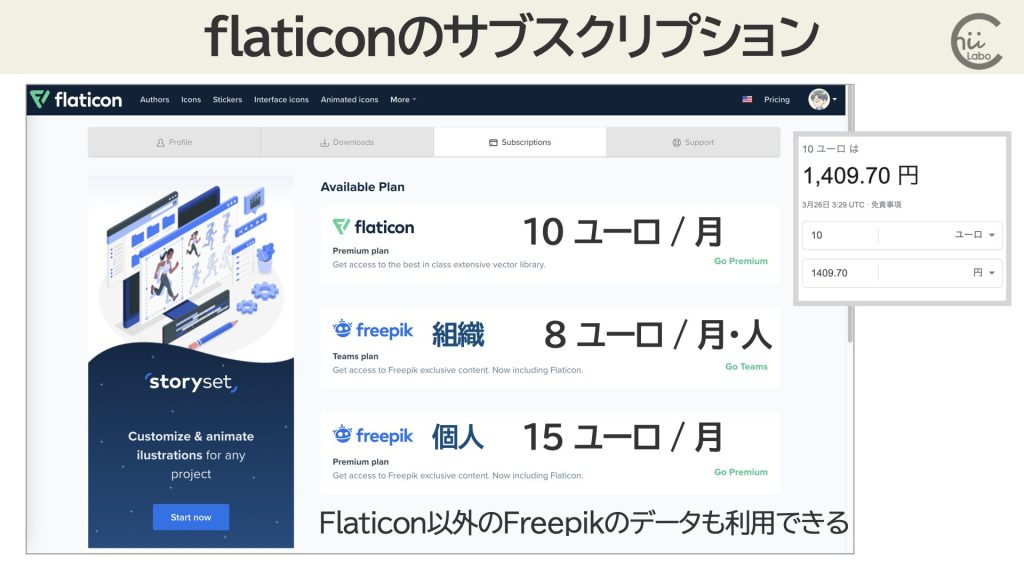 クレジット表記とサブスクリプション