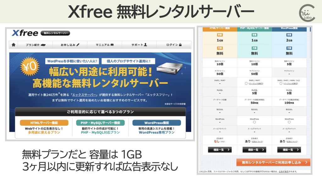 出典:無料レンタルサーバー【Xfree(エックスフリー)】