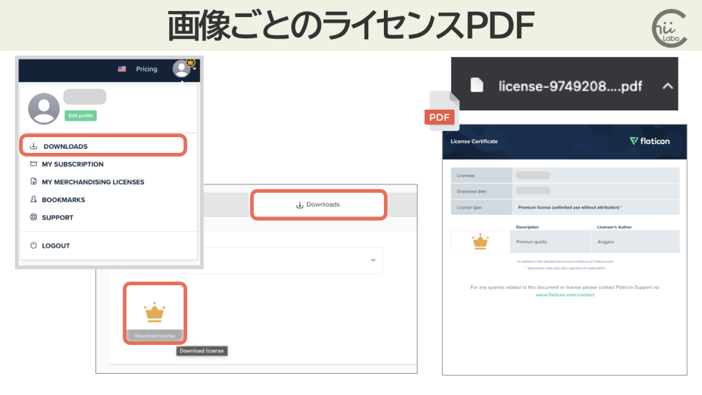 解約したらライセンスはどうなるの?