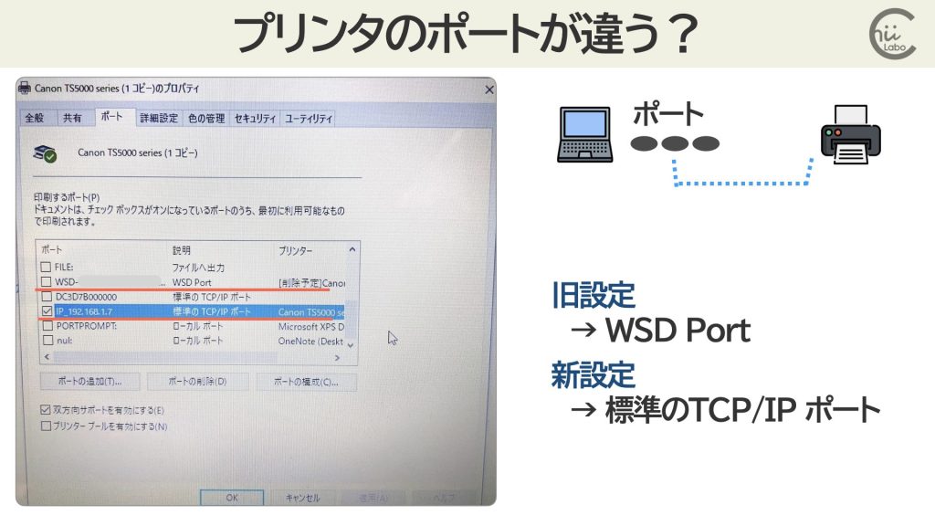 「標準のTCP/IPポート」でセットアップされた