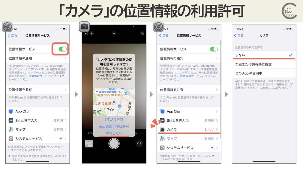 位置情報サービスをオンにすると