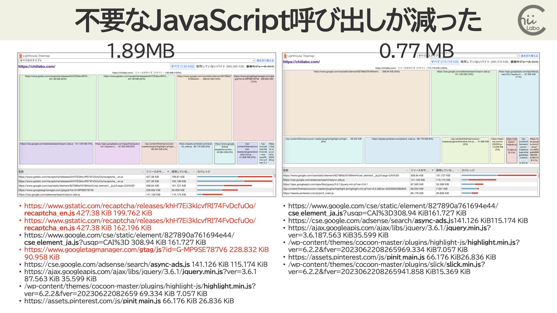 [WordPress] サイト高速化のために不要なプラグイン処理を減らした（Plugin Load Filter, Site Kit by ...