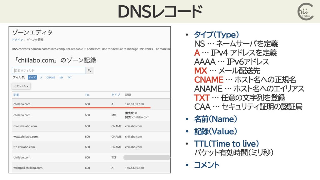 DNSレコードを登録する