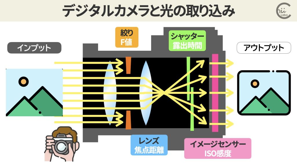 露出などをマニュアル調整するには「夜撮カメラ」がおすすめ
