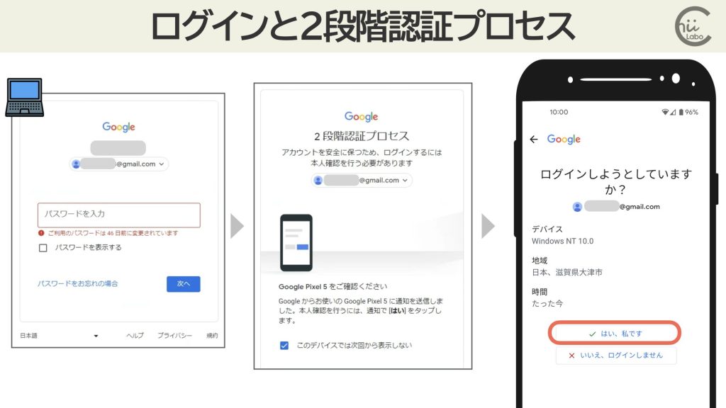 [Google] 「ご利用のパスワードは 〜日前に変更されています」（過去のパスワード）