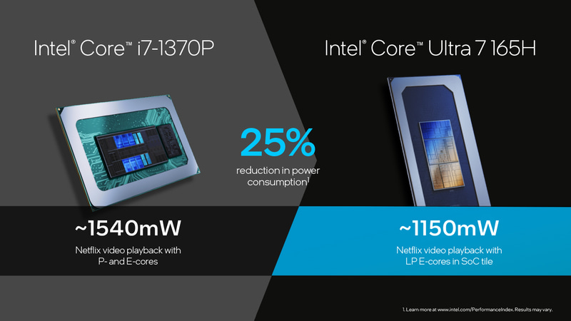 出典：[画像] Intel、ついに「Core Ultra」正式発表。Ryzenより高速、AIも推進 (13/42) &ndash; PC Watch
