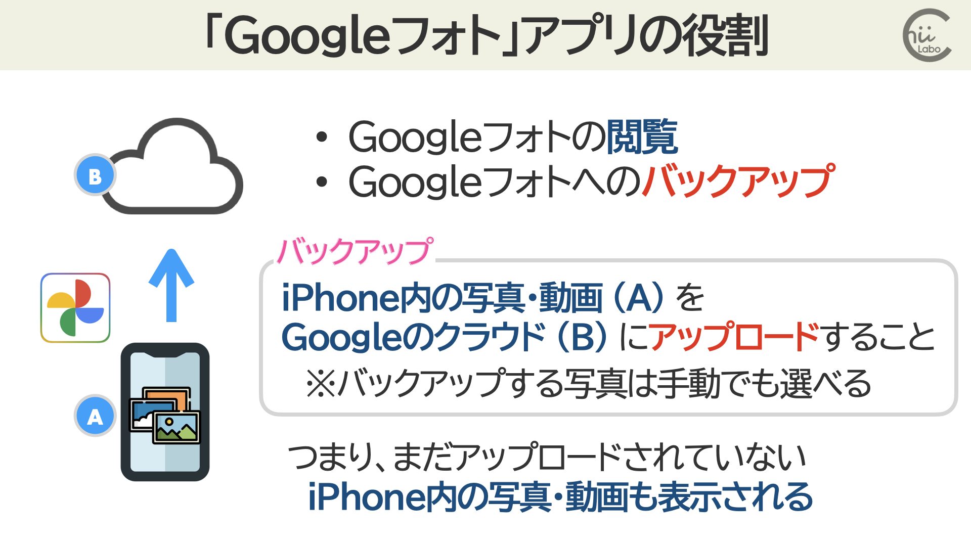 参照：[iPhone]Googleフォトの写真を消してアンインストールしたい