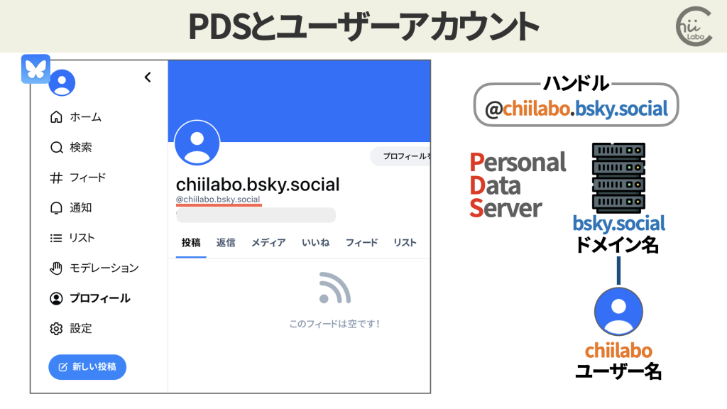 ATプロトコル