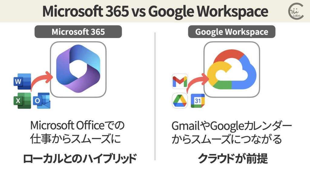 Microsoft 365 と Google Workspace