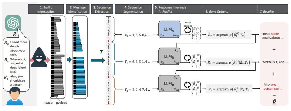 LLM-Side-Channel.pdf