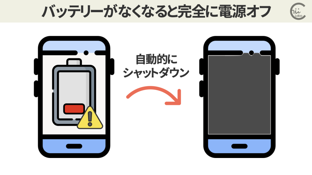 バッテリー切れのあとは「起動」が必要