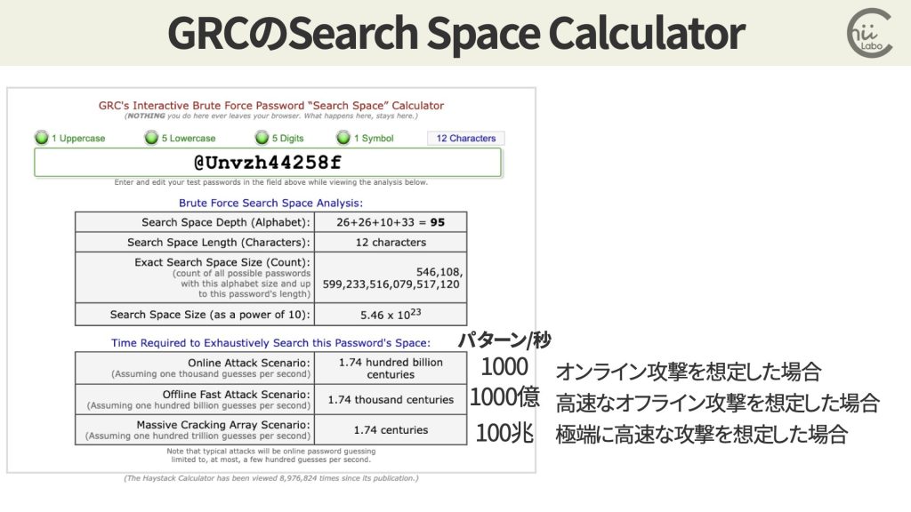 このパスワードのエントロピーと強度