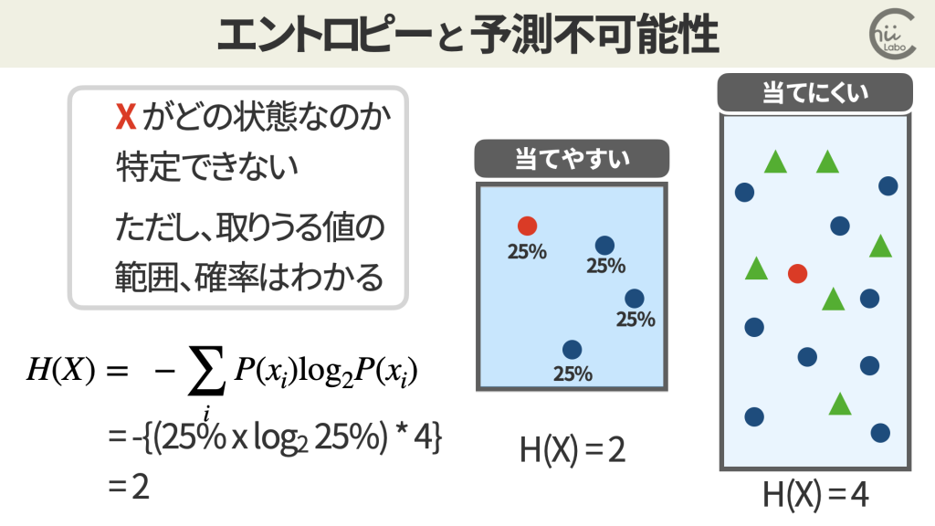 情報理論におけるエントロピー