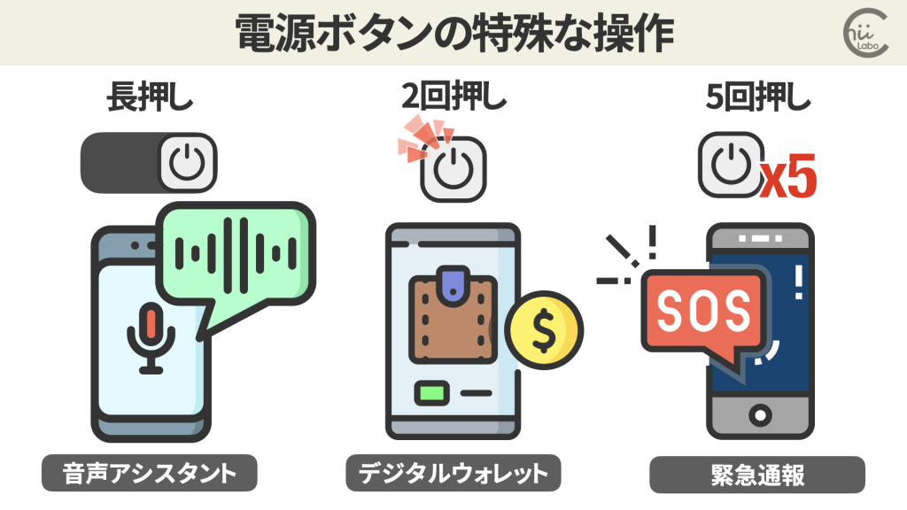 電源ボタンの操作は複雑化している