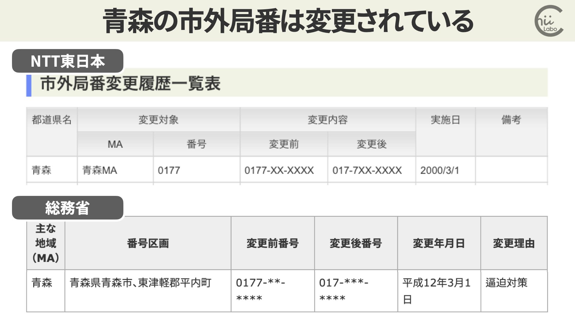 [iPhone] どうして「017」の電話番号は「不明」と表示されるの？（スマートフォンの市外局番情報） – スマホ教室ちいラボ