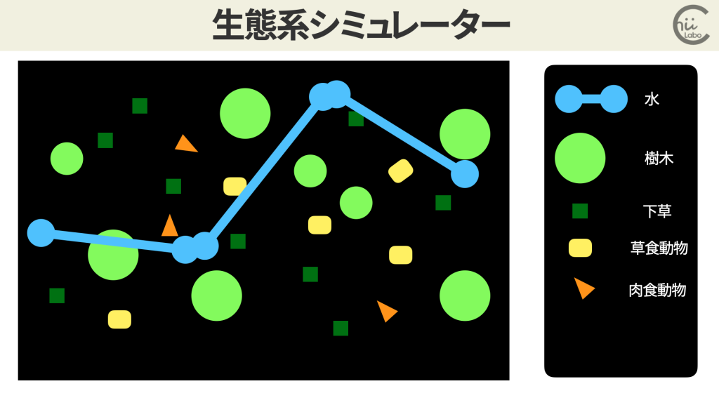 Claudeに与えた初期プロンプト