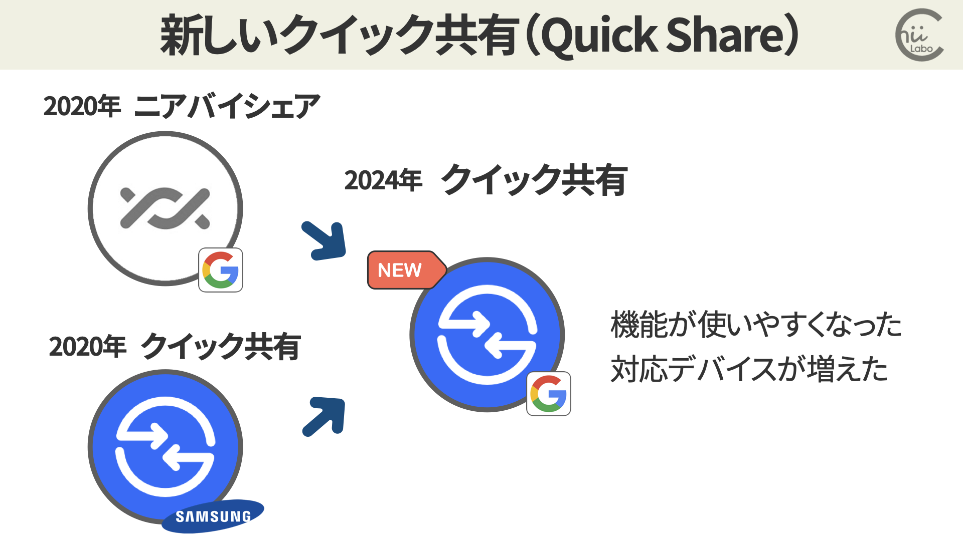 「Quick Share」とは？（Androidのファイル共有） – スマホ教室ちいラボ