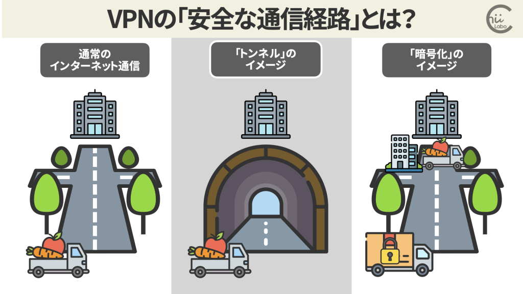 VPNは「トンネル」なのか?