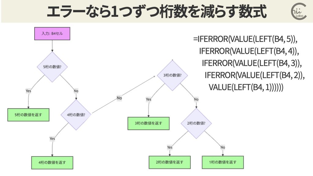 桁数の分だけIfError関数を入れ子にする