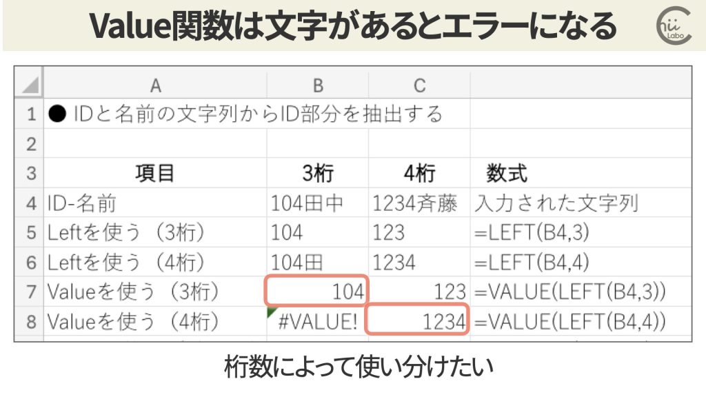 IfError関数で場合分けする