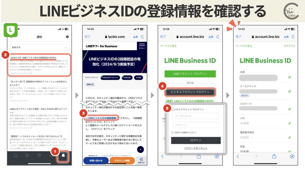 LINEビジネスIDの確認の仕方