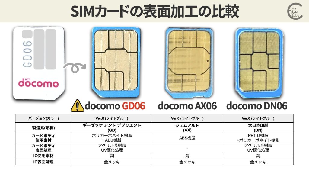 「GD06」は製造元とバージョンを示す