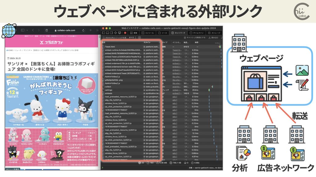 なぜ正常に表示されたり、警告が出たりするの?