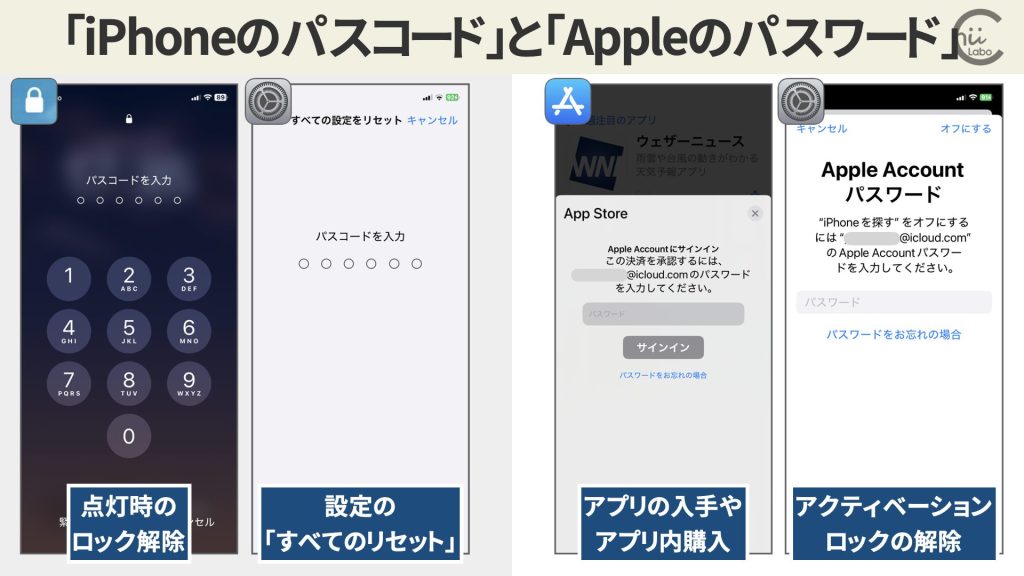 「iPhoneのパスコード」と「Appleのパスワード」