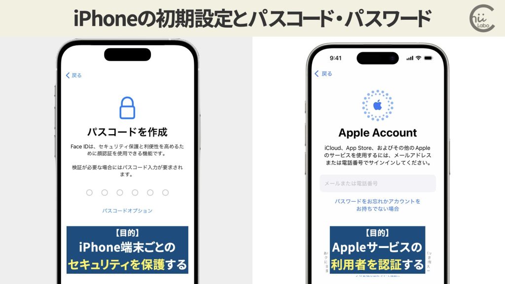 「iPhoneのパスコード」と「Appleのパスワード」