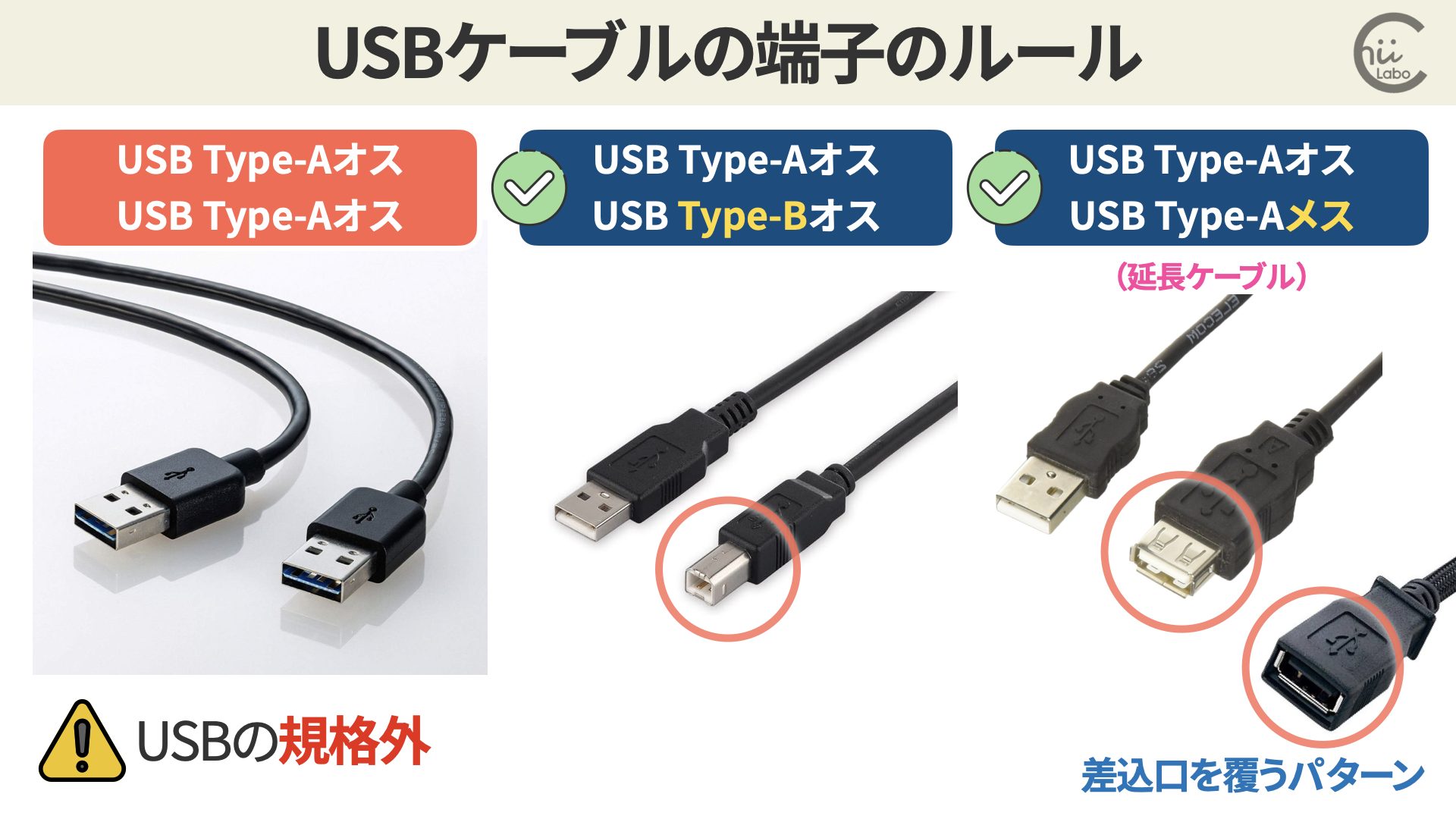 USB Type-Aケーブルの両方の端子の形が違う理由（ホストとデバイス） – スマホ教室ちいラボ