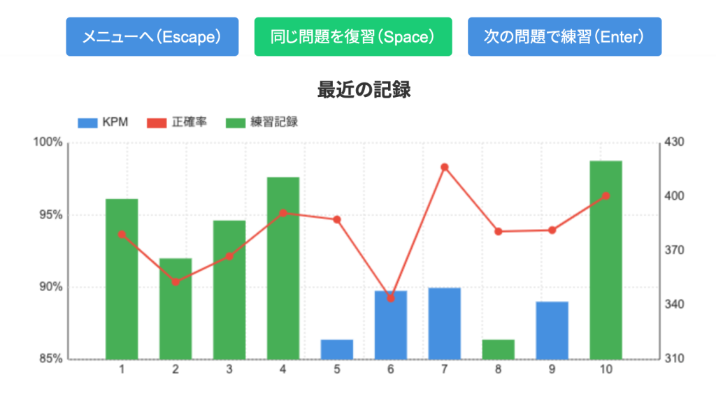 タイピングゲームとしても遊べる(カジュアルモード)