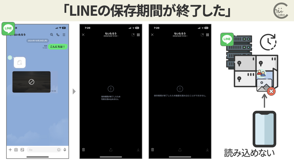 残したい写真は自分で管理する必要がある