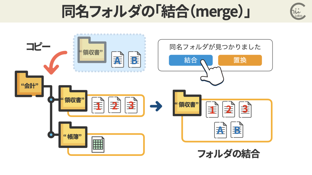 「結合」は「merge」