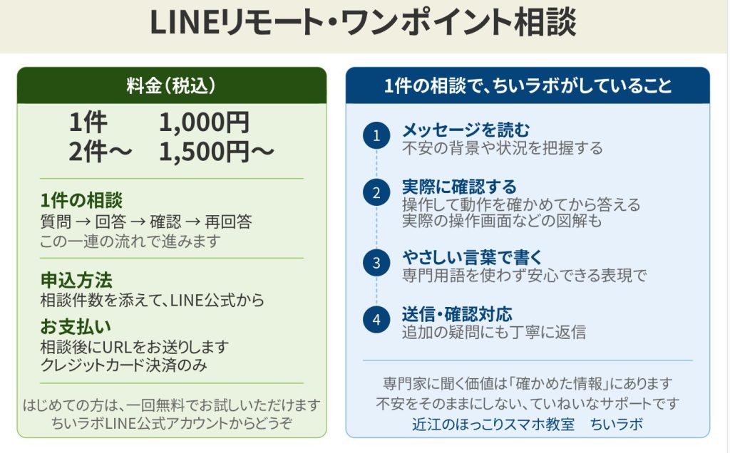 ちいラボ・リモート相談の利用規約