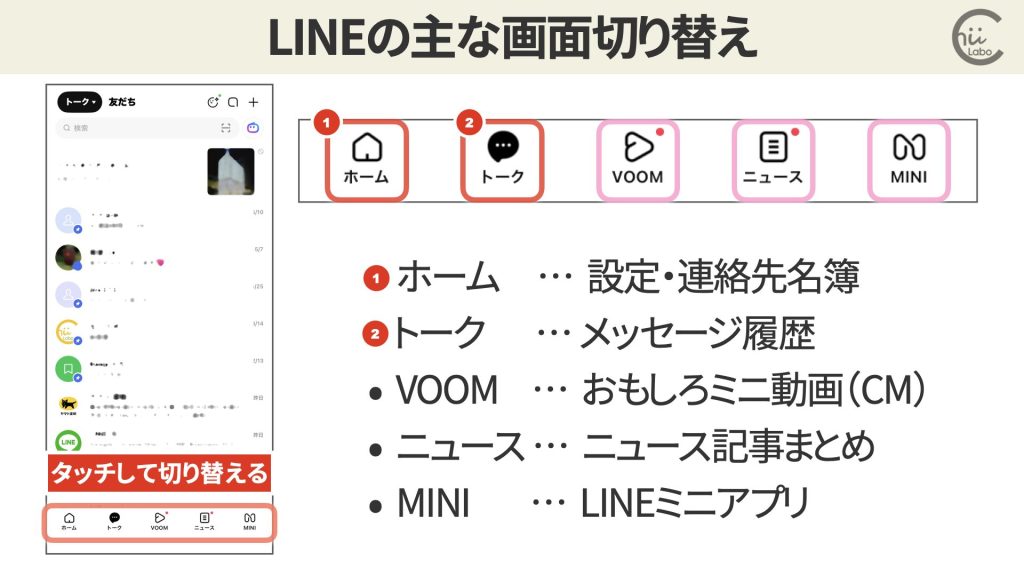 2.2. LINEアプリの画面構成