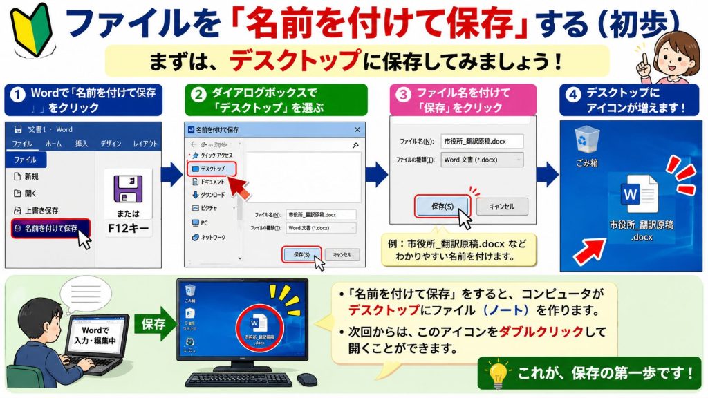 2. 「名前を付けて保存」する意味（ファイルシステム）