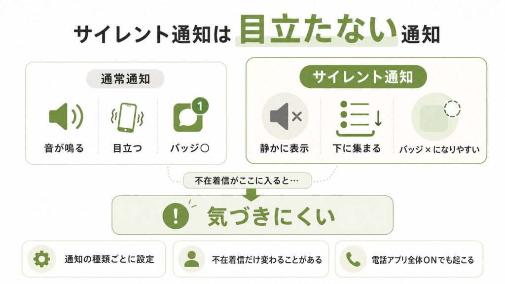 1. 「サイレント通知」とは何か