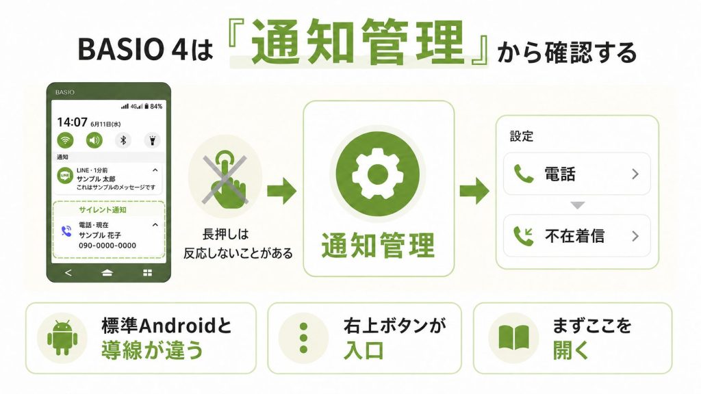2. BASIO 4では通知の長押しが使えない