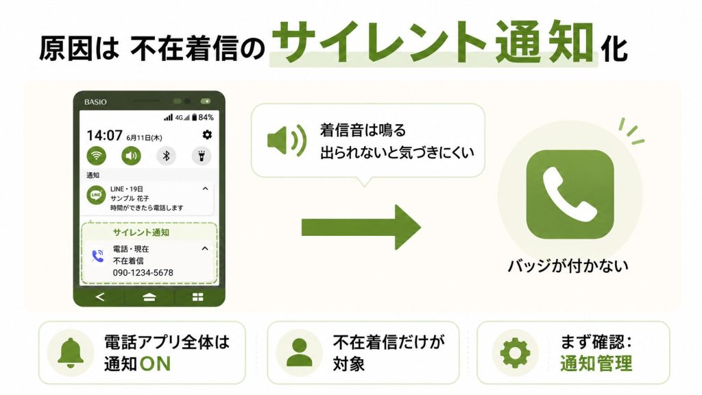 BASIOで電話の不在着信が「サイレント通知」になってしまう問題